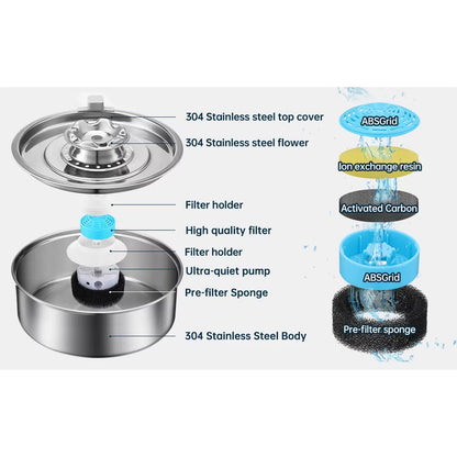 2L Stainless Steel Cat Water Fountain – Automatic Circulating Pet Fountain with Ultra-Quiet Pump & LED Light